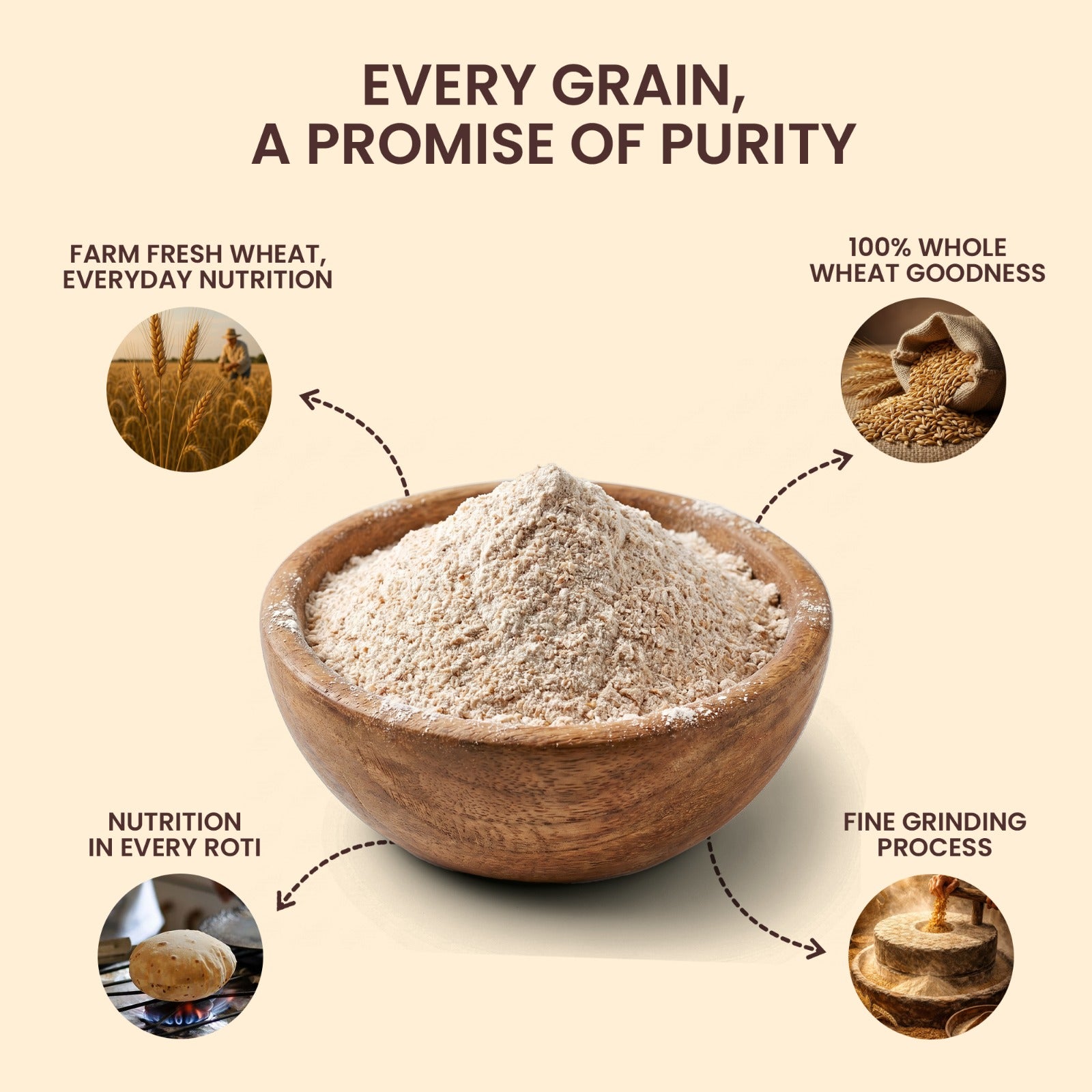 Chakki Fresh Atta 5kg